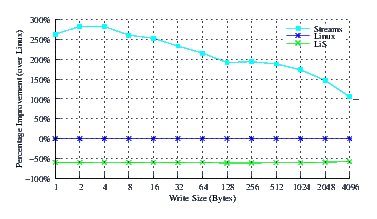 Image perftest_centos_comp