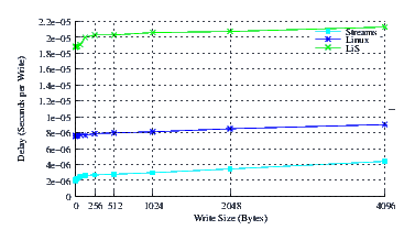 Image perftest_centos_delay