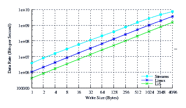 Image perftest_centos_thrput