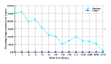Image perftest_cos52_comp