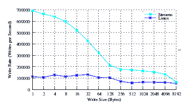 Image perftest_cos52_perf