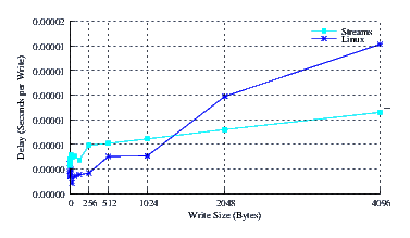 Image perftest_cos5_delay