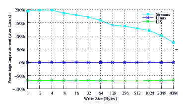 Image perftest_fc6_comp