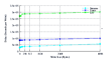 Image perftest_fc6_delay