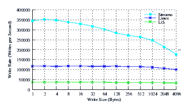 Image perftest_fc6_perf
