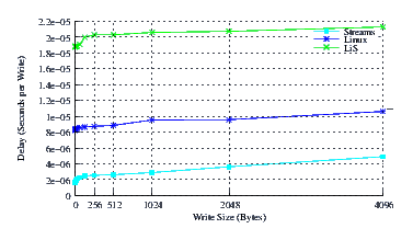 Image perftest_nb_delay