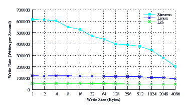 Image perftest_nb_perf