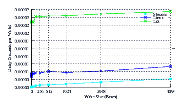 Image perftest_rh7_delay