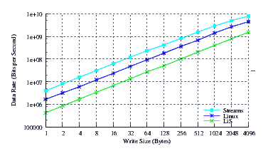 Image perftest_rh7_thrput