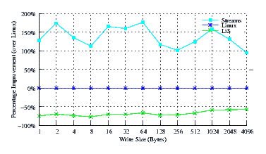 Image perftest_smp_comp