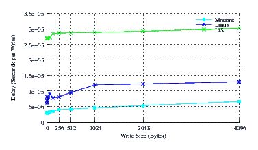 Image perftest_smp_delay