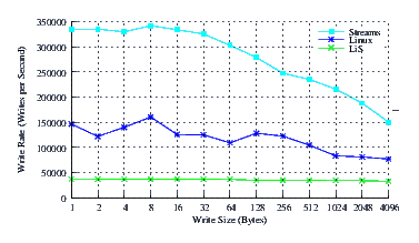 Image perftest_smp_perf
