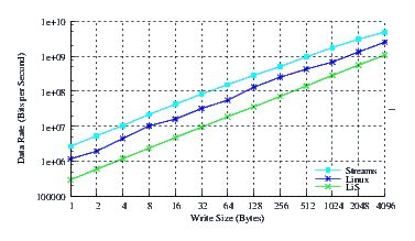 Image perftest_smp_thrput