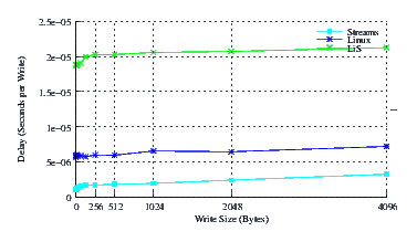 Image perftest_suse_delay