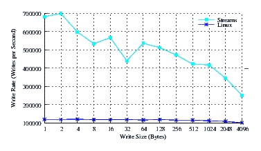 Image perftest_u704_perf