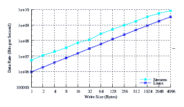 Image perftest_u704_thrput