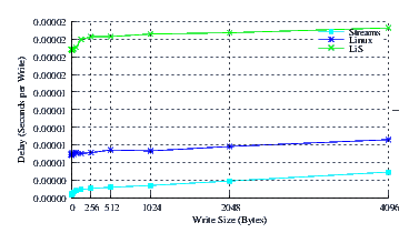 Image perftest_ubuntu_delay