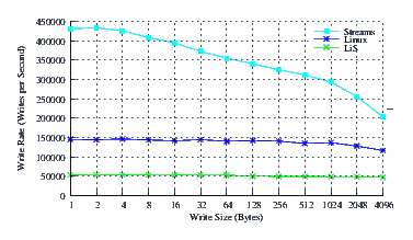 Image perftest_ubuntu_perf