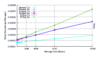 Image netperf_nb_delay