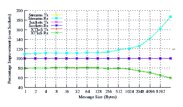 Image netperf_rh7_comp