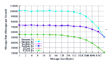 Image netperf_smp_perf