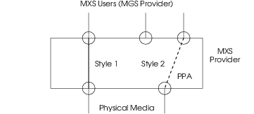 Media Gateway Addressing Components